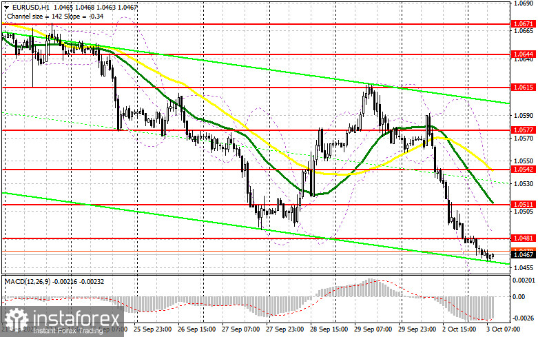 EUR/USD: план на европейскую сессию 3 октября. Commitment of Traders COT отчеты (разбор вчерашних сделок). Евро продолжает падение