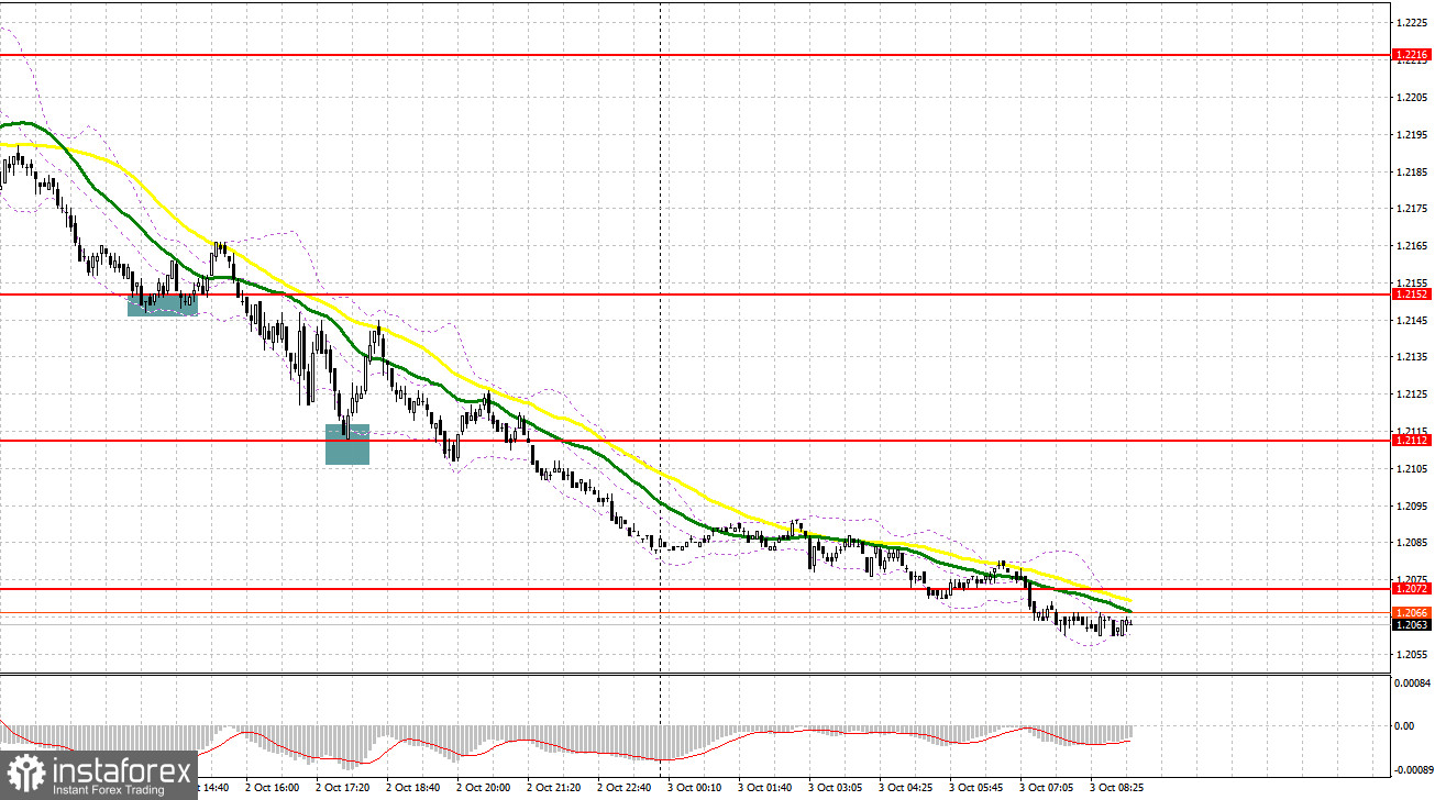 GBP/USD: план на европейскую сессию 3 октября. Commitment of Traders COT отчеты (разбор вчерашних сделок). Фунт продолжает активное снижение в паре с долларом