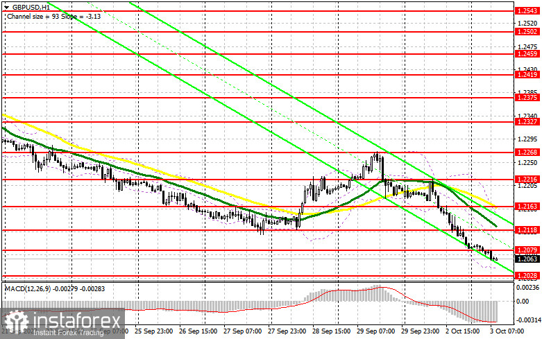 GBP/USD: план на европейскую сессию 3 октября. Commitment of Traders COT отчеты (разбор вчерашних сделок). Фунт продолжает активное снижение в паре с долларом