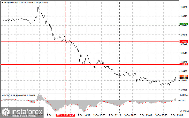 EURUSD: простые советы по торговле для начинающих трейдеров на 3 октября. Разбор вчерашних сделок на Форекс