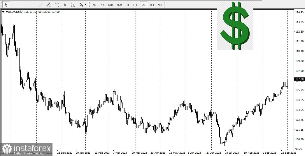 L'indice del dollaro in aumento: effetti sull'oro 