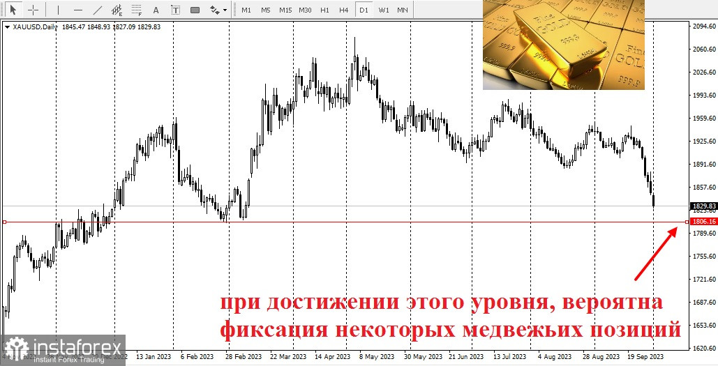 Распродажа золота не завершена!