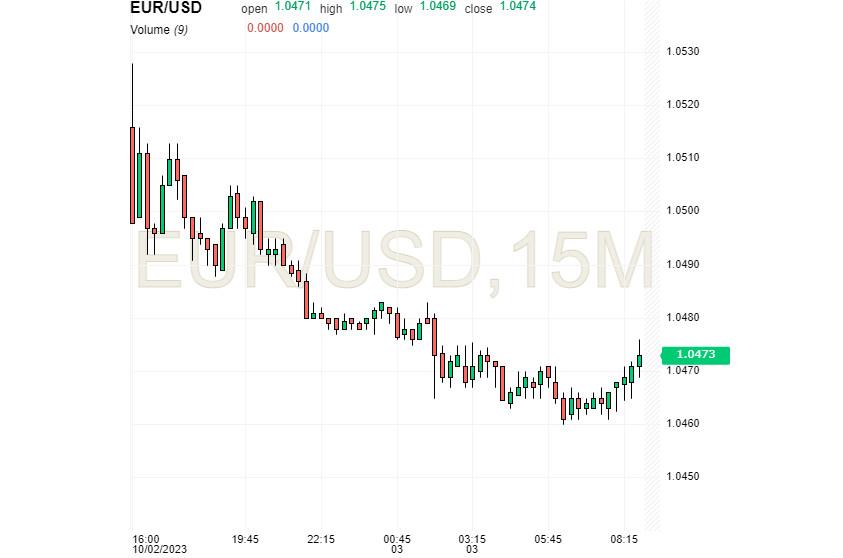 EUR/USD: жесткая посадка евро и летящий ракетодоллар