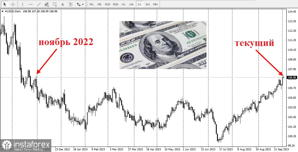 GBP/USD. Куда держит путь эта пара?