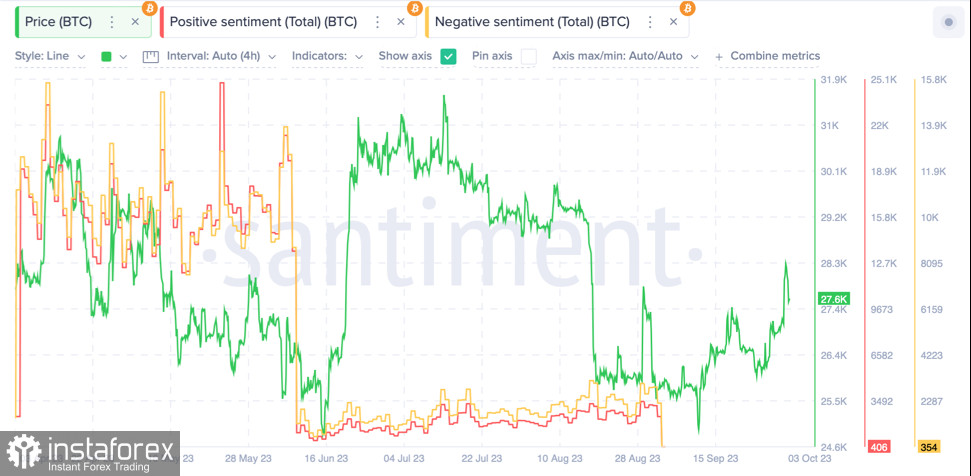 Bitcoin совершил неудачный ретест уровня $28,5k: стоит ли ждать повторного бычьего импульса?