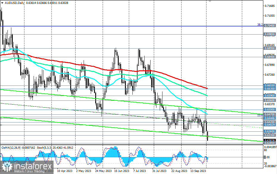 AUD/USD: fino a che punto potrebbe scendere? 