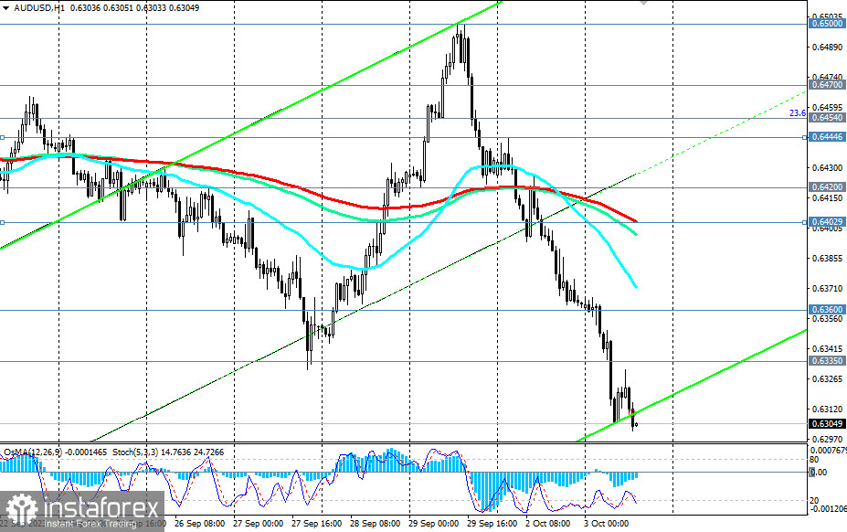 AUD/USD: fino a che punto potrebbe scendere? 