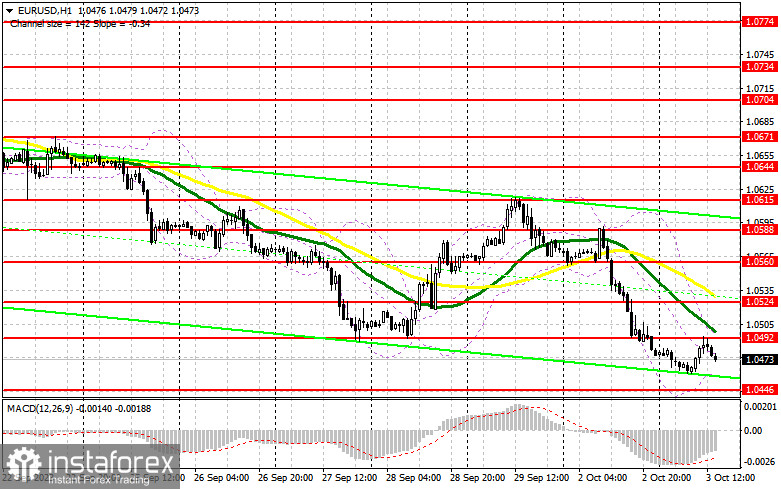 EUR/USD: план на американскую сессию 3 октября (разбор утренних сделок). Чем выше евро, тем больше желающих продавать