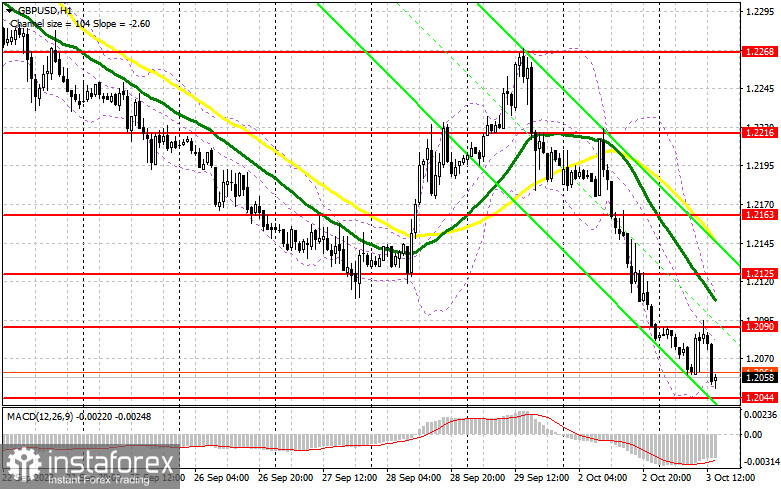 GBP/USD: план на американскую сессию 3 октября (разбор утренних сделок). Фунт продолжает падать