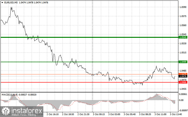  EURUSD: semplici consigli di trading per i trader principianti il 3 ottobre (sessione americana)