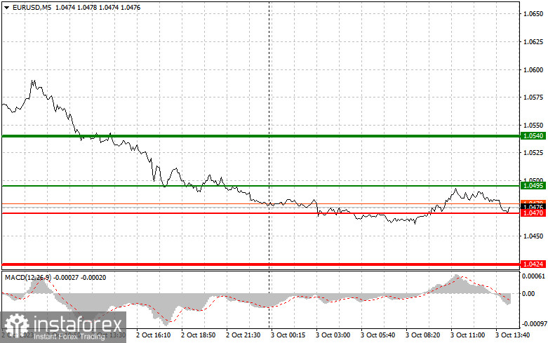  EURUSD: semplici consigli di trading per i trader principianti il 3 ottobre (sessione americana)