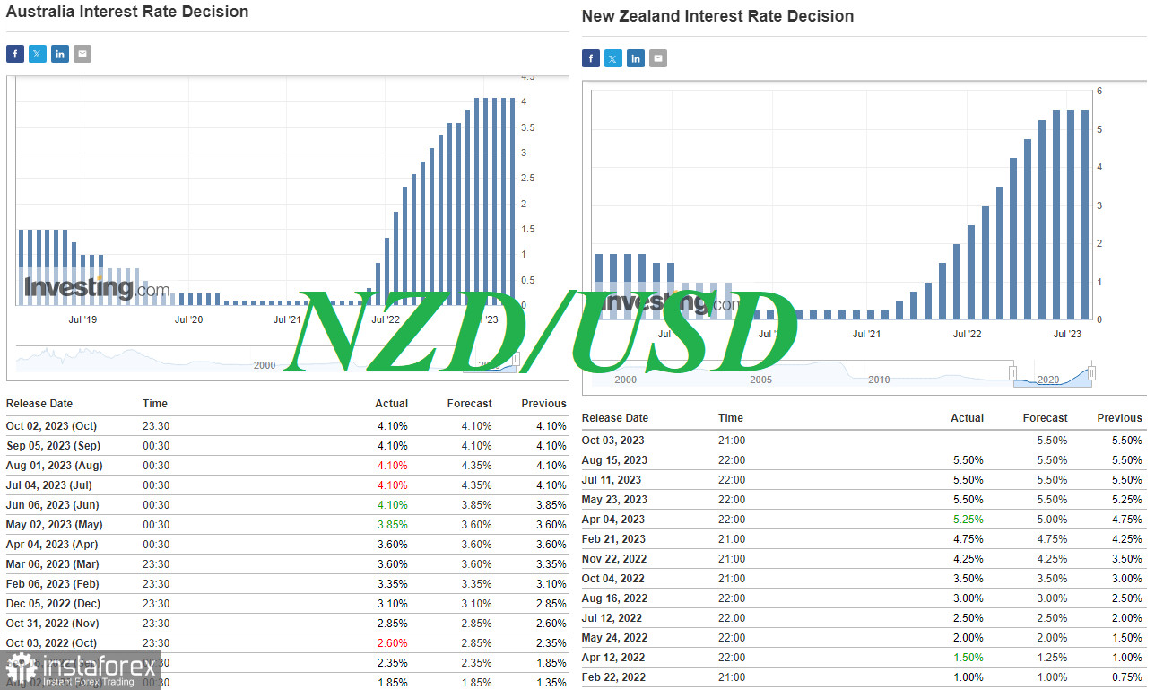 NZD/USD: alla vigilia della riunione della Banca centrale della Nuova Zelanda 