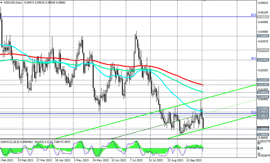 ����������� ������ �� ���������