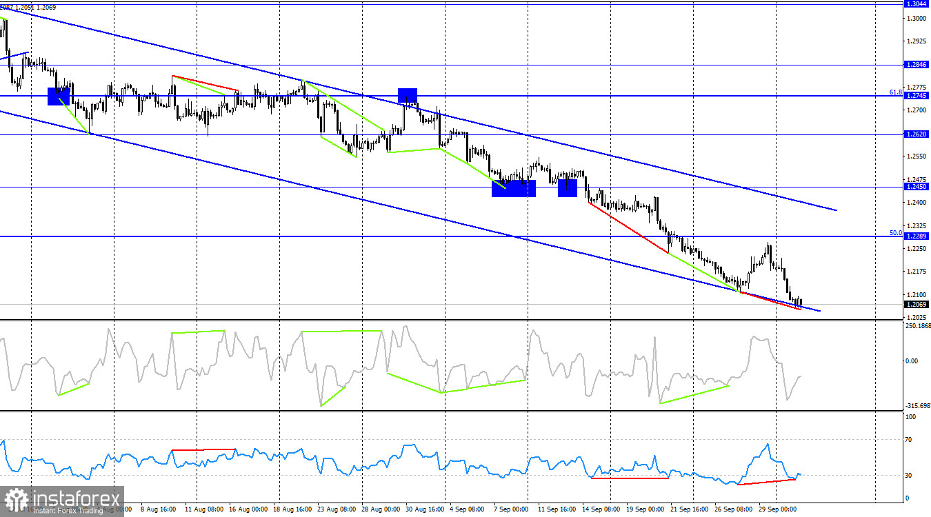 GBP/USD. 3 октября. Британец будет ждать пятницы