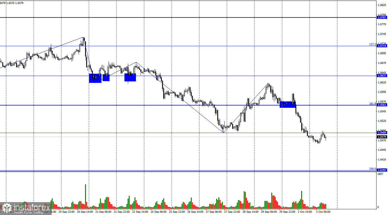 EUR/USD. 3 октября. Медведи провели штурм в понедельник