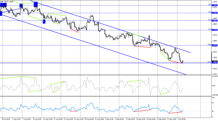 This image is no longer relevant