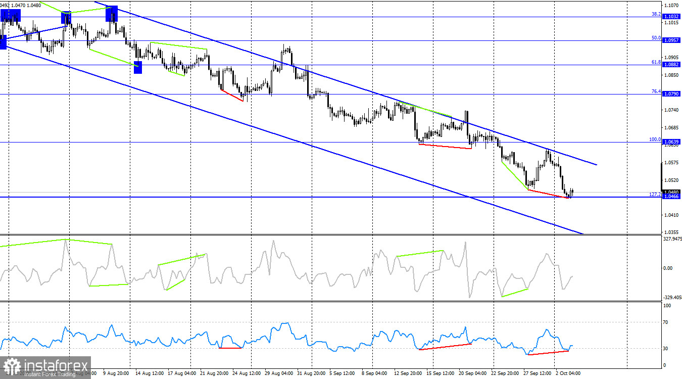 EUR/USD. 3 октября. Медведи провели штурм в понедельник