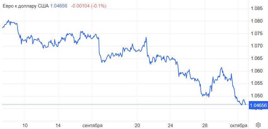 ����������� ������ �� ���������