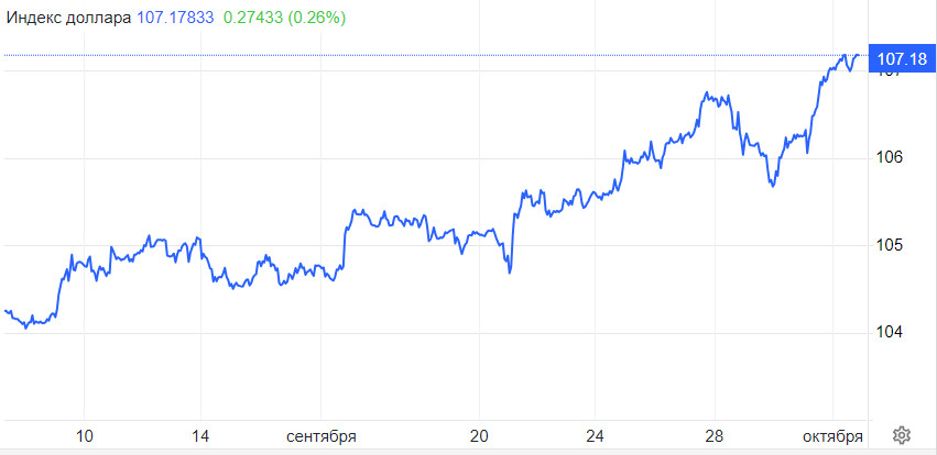 ����������� ������ �� ���������