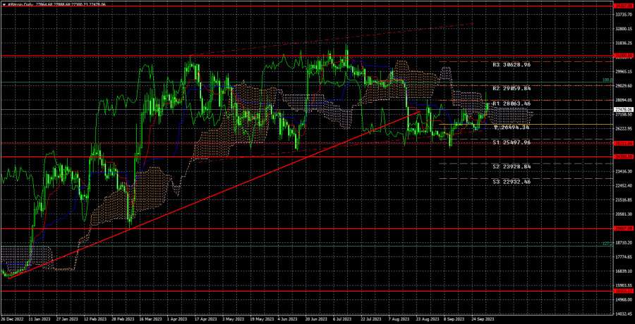 Изображение больше не актуально