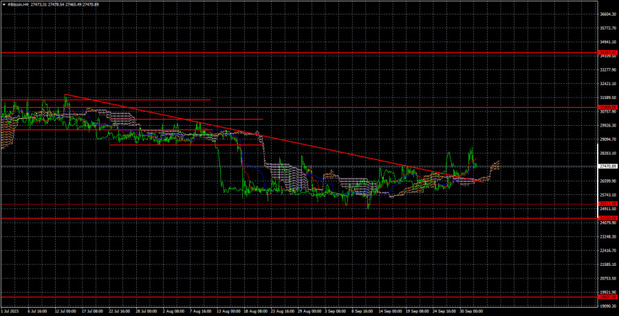 Изображение больше не актуально