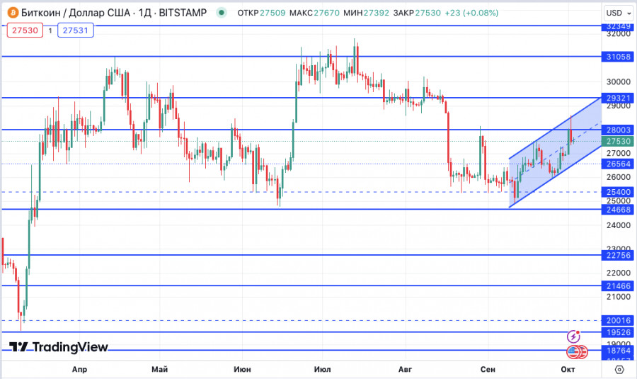 ����������� ������ �� ���������