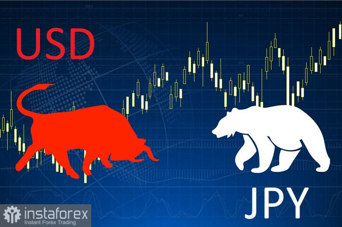 USD/JPY. Падение началось! Торговая идея в структуре АВС