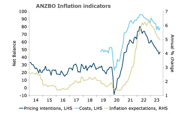 El RBA dejó los tipos de interés sin cambios y se espera que el RBNZ se mantenga inalterado. Resumen de USD, NZD y AUD