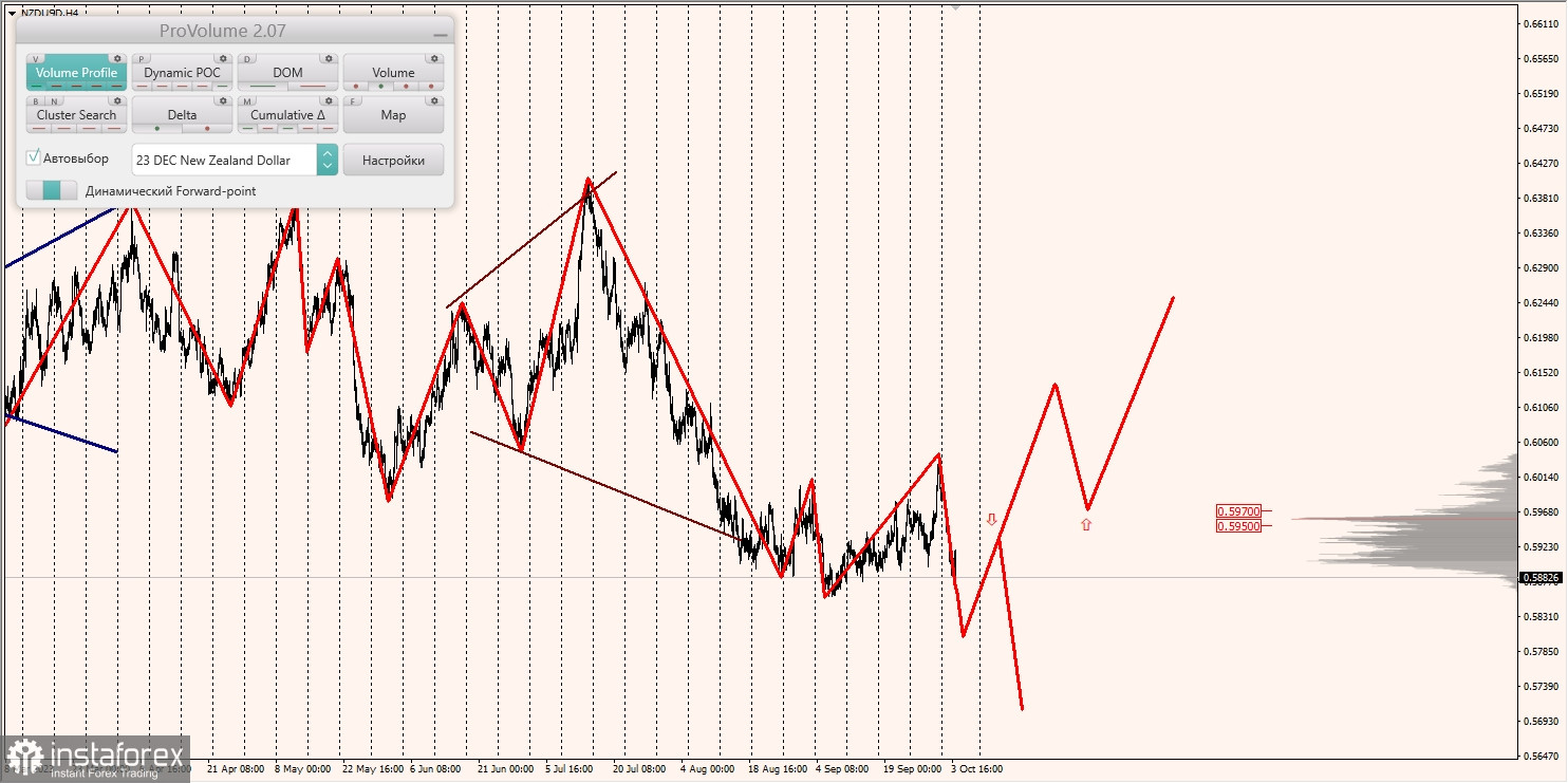 Маржинальные зоны и торговые идеи по AUD/USD, NZD/USD, USD/CAD (04.10.2023)