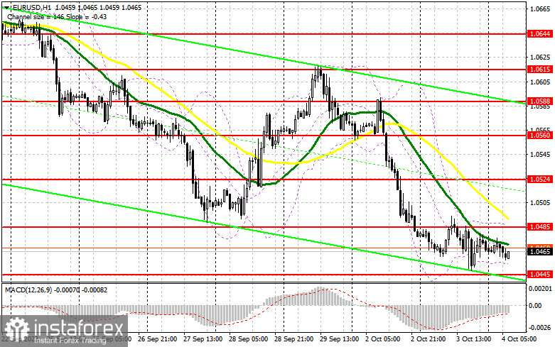 EUR/USD: план на европейскую сессию 4 октября. Commitment of Traders COT отчеты (разбор вчерашних сделок). Евро обновил очередной минимум