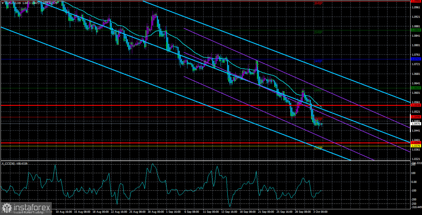  Panoramica della coppia EUR/USD. 4 ottobre. Non ci si dovrebbe aspettare un rapido ritorno dell'inflazione al 2% nell'Unione Europea.