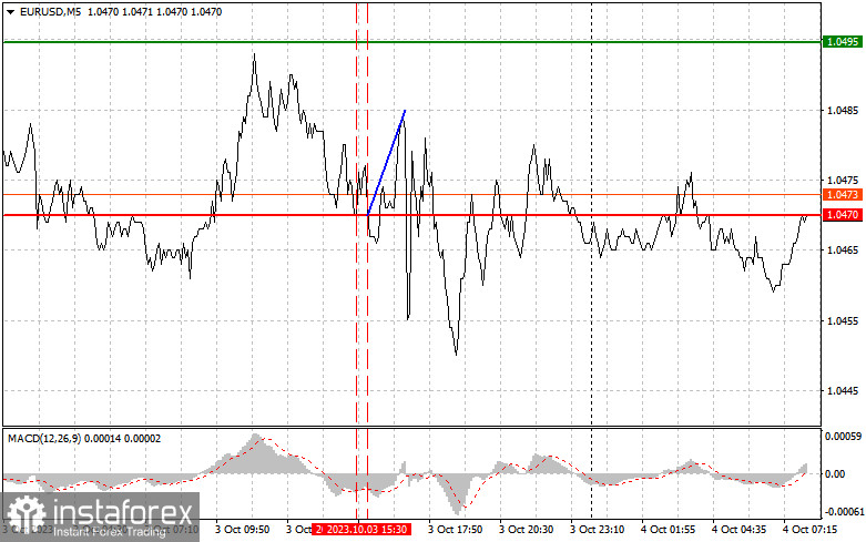 EURUSD: простые советы по торговле для начинающих трейдеров на 4 октября. Разбор вчерашних сделок на Форекс