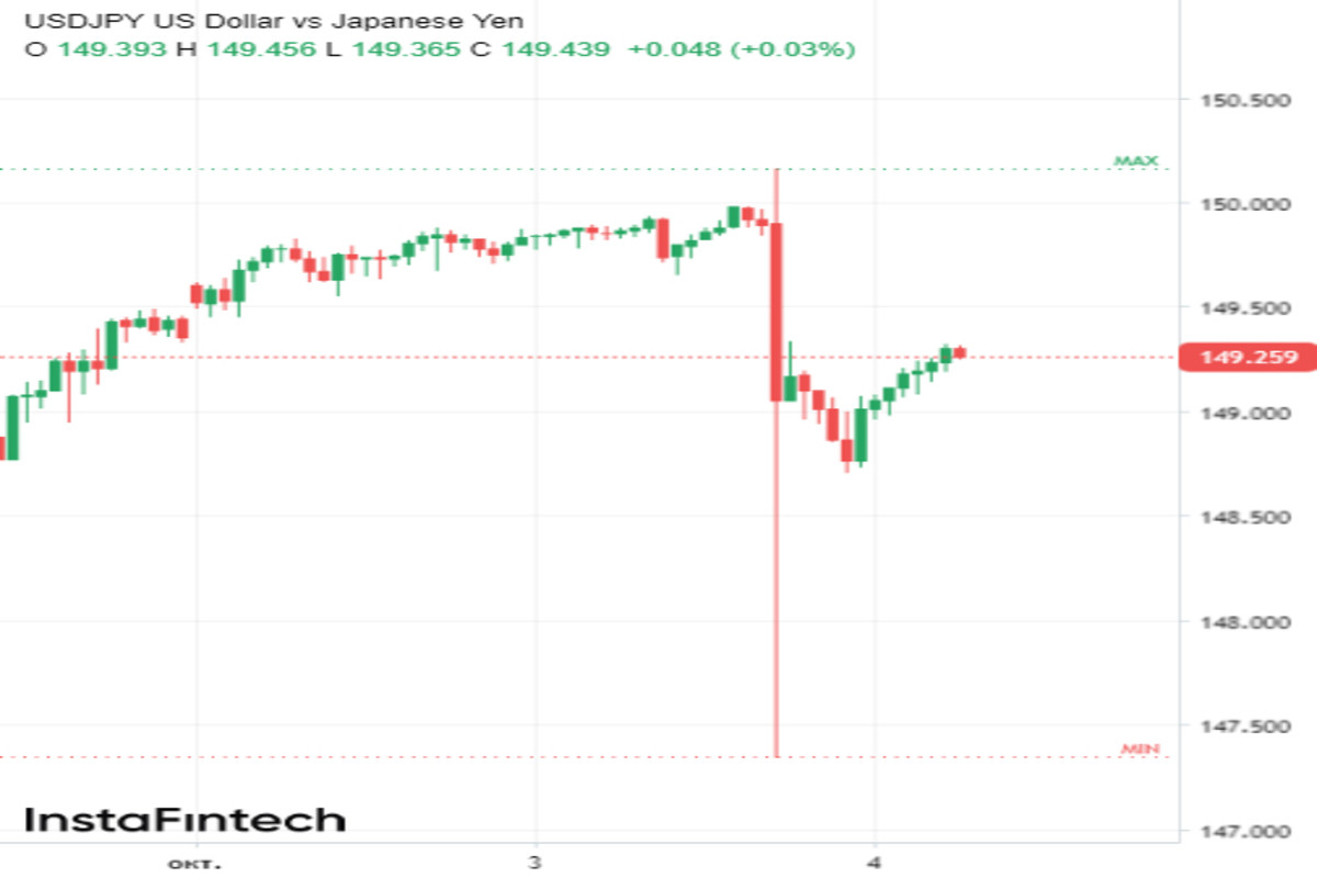 USD/JPY. Японская интервенция: была или не была? Вот в чем вопрос