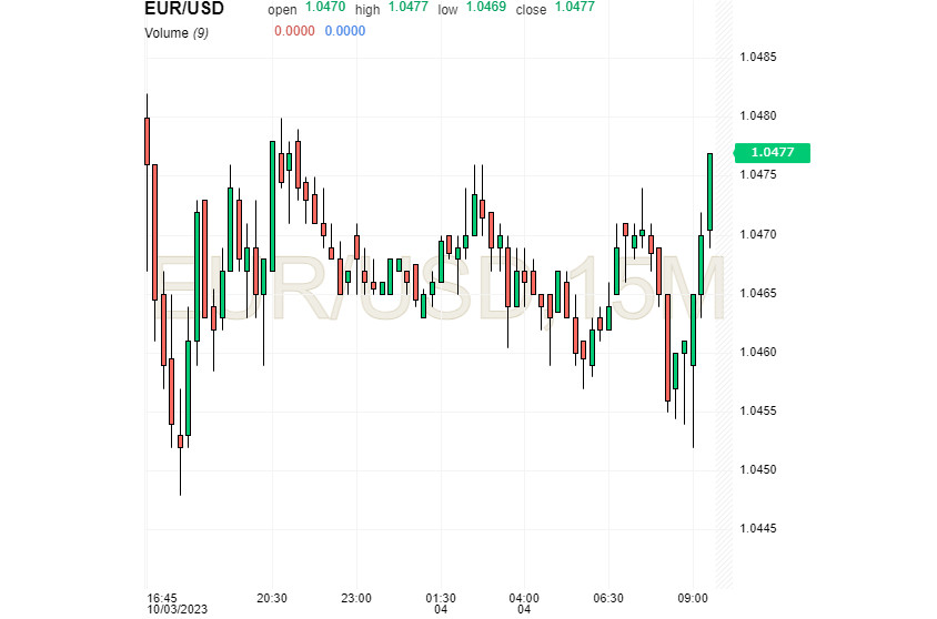 Тонущий евро: спасение не за горами? Триумф USD