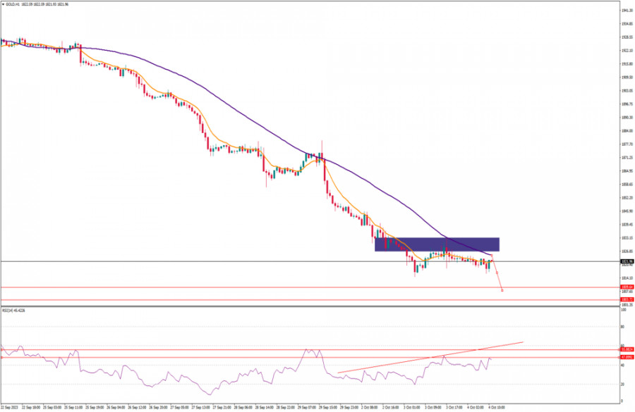Forex Analysis from InstaForex - Page 18 Analytics651d2078405e7