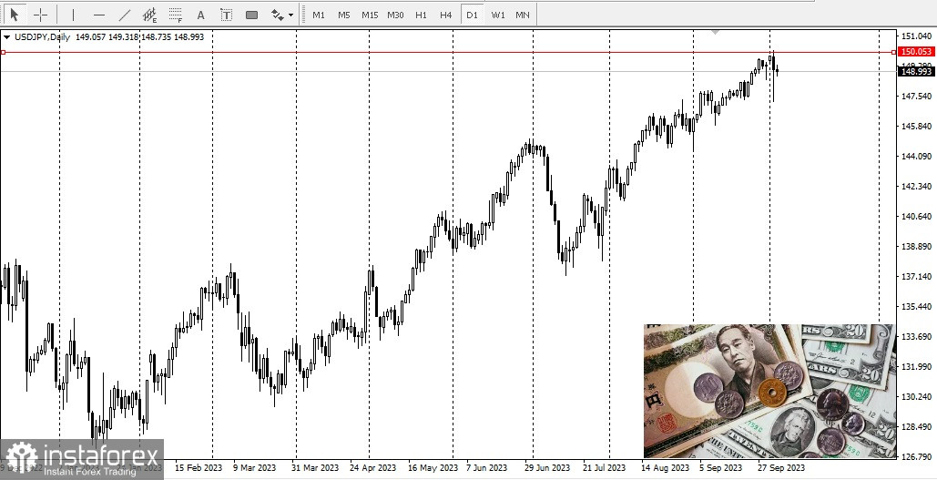 USD/JPY. Анализ пары