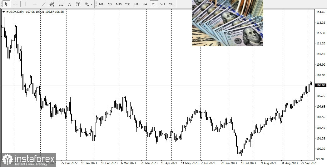 USD/JPY. Анализ пары