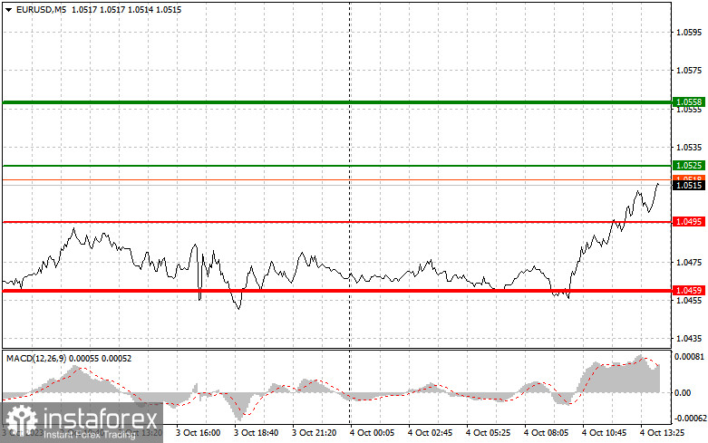  EURUSD: semplici consigli di trading per i trader principianti il 4 ottobre (sessione americana)