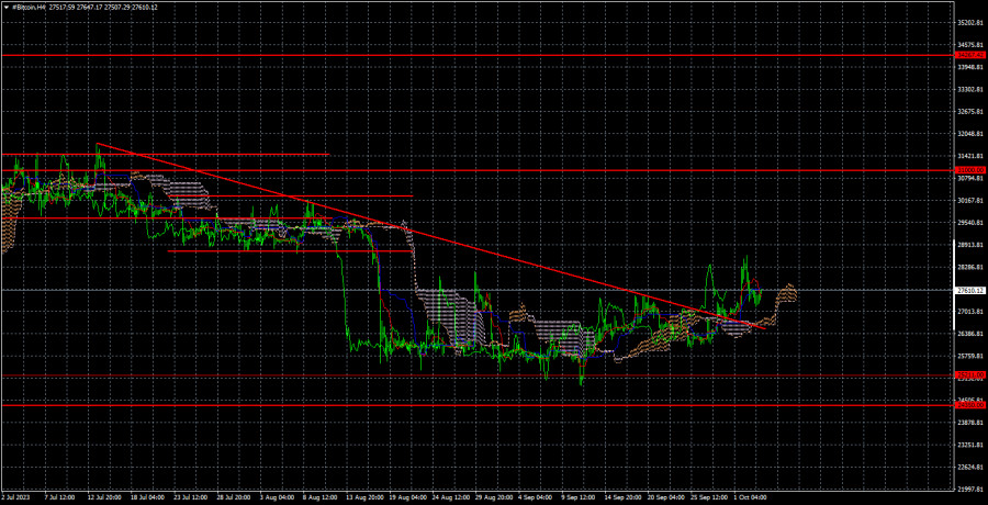 Изображение больше не актуально