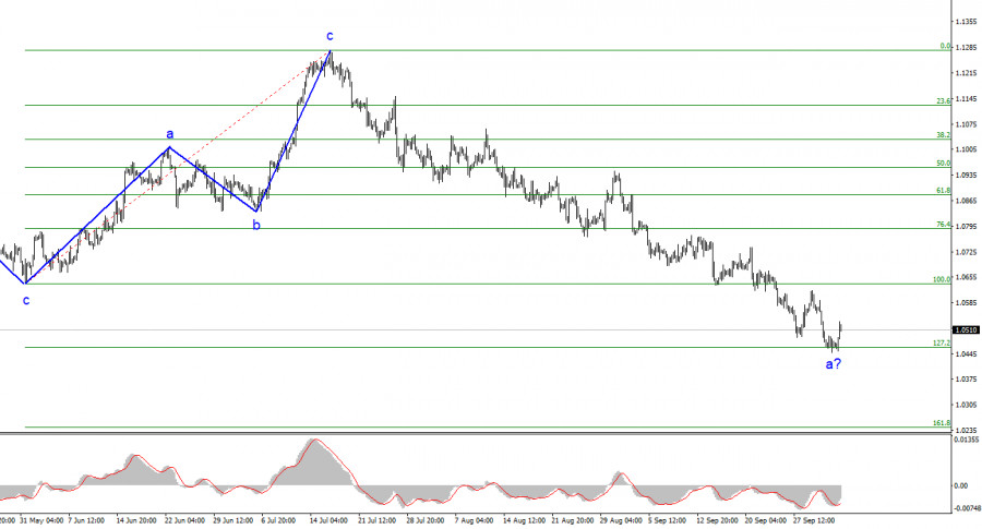 Изображение больше не актуально