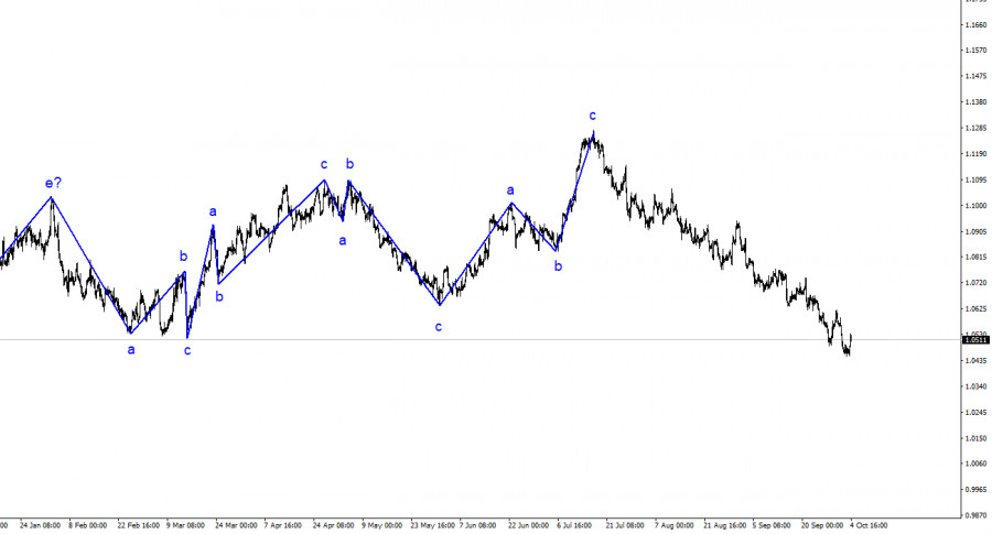 Изображение больше не актуально