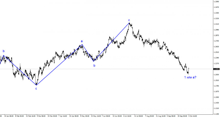 Изображение больше не актуально