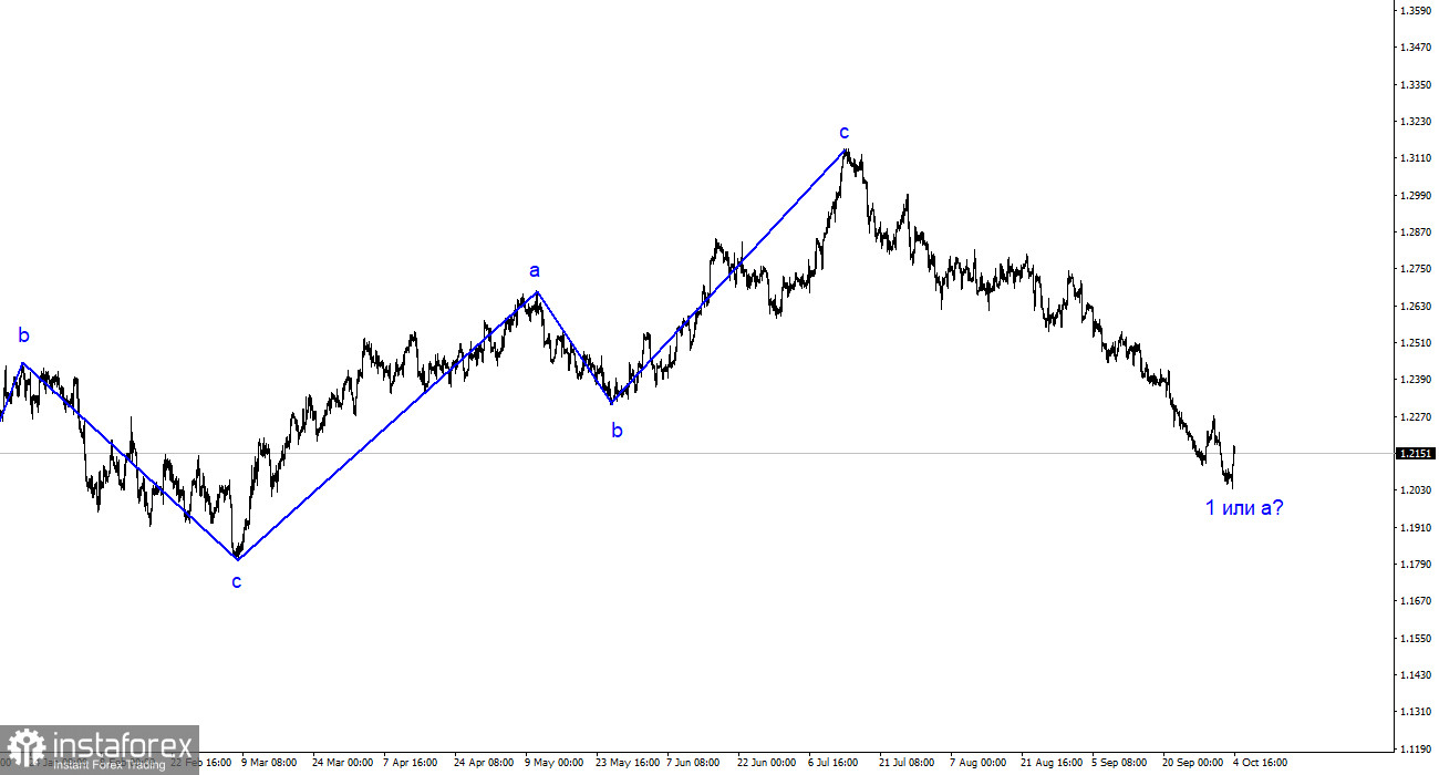 Анализ GBP/USD. 4 октября. Дважды индекс ISM спасали доллара от провала на этой неделе