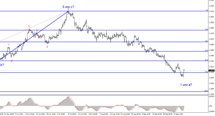 Изображение больше не актуально