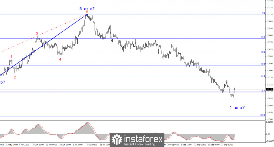 This image is no longer relevant