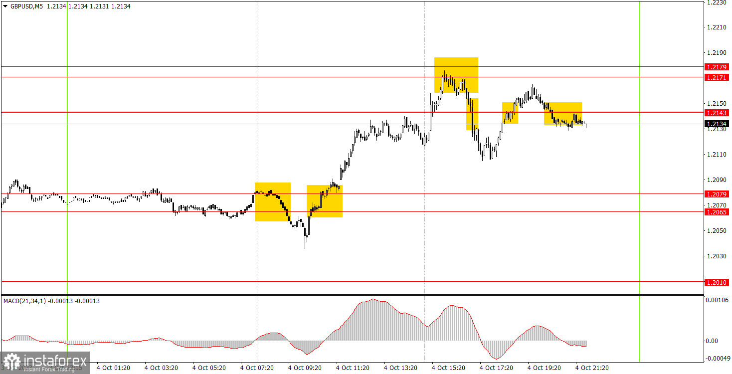 Как торговать валютную пару GBP/USD 5 октября? Простые советы и разбор сделок для новичков