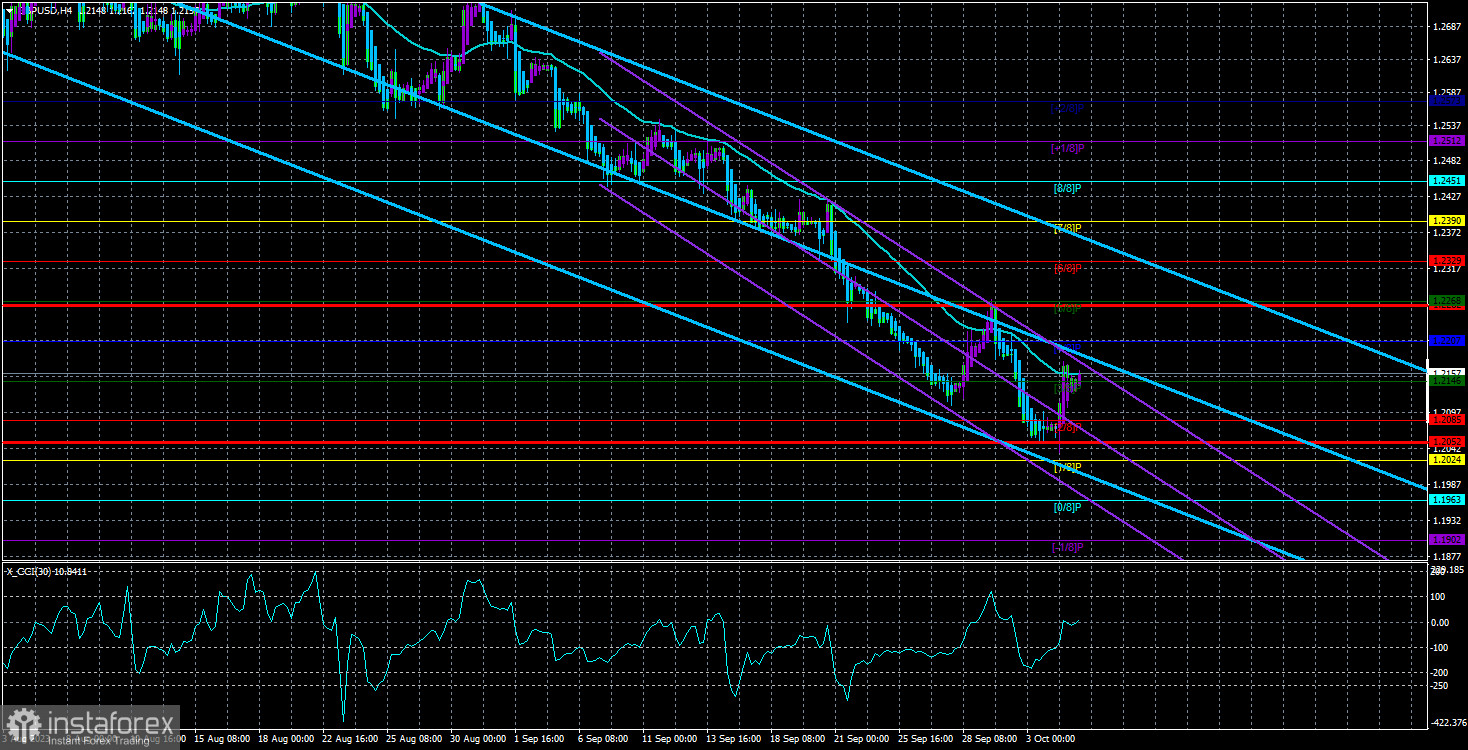 Обзор пары GBP/USD. 5 октября. Эндрю Бейли: либо негатив, либо чрезмерный оптимизм