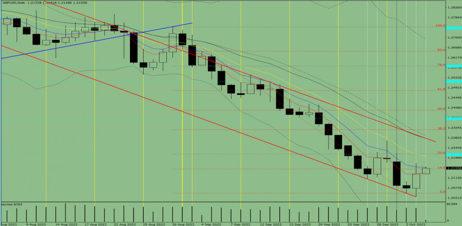 Forex Analysis from InstaForex - Page 18 Analytics651e4e79c7077