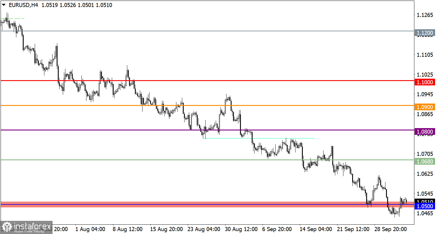  Studiamo e analizziamo, piano di trading per principianti: EUR/USD e GBP/USD il 5 ottobre 2023