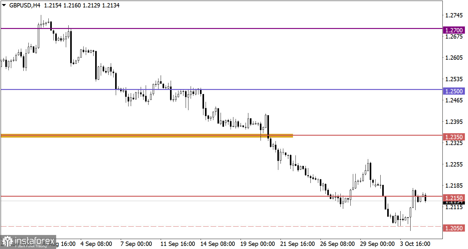  Studiamo e analizziamo, piano di trading per principianti: EUR/USD e GBP/USD il 5 ottobre 2023